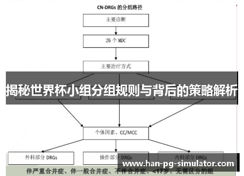 揭秘世界杯小组分组规则与背后的策略解析