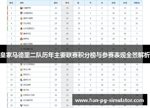 皇家马德里二队历年主要联赛积分榜与参赛表现全景解析
