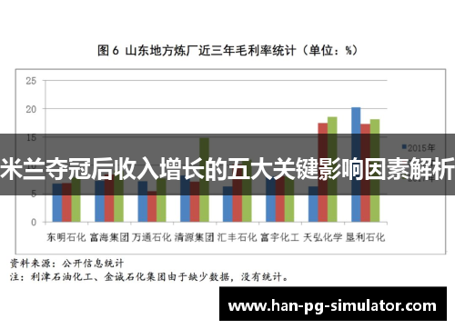 米兰夺冠后收入增长的五大关键影响因素解析