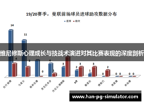 维尼修斯心理成长与技战术演进对其比赛表现的深度剖析
