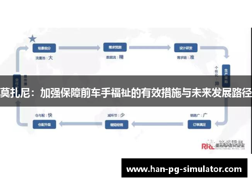 莫扎尼：加强保障前车手福祉的有效措施与未来发展路径