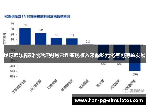 足球俱乐部如何通过财务管理实现收入来源多元化与可持续发展