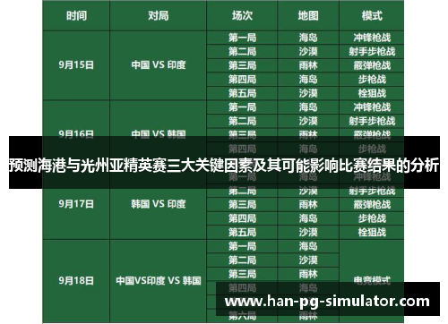 预测海港与光州亚精英赛三大关键因素及其可能影响比赛结果的分析 预测海港与光州亚精英赛三大关键因素及其可能影响比赛结果的分析