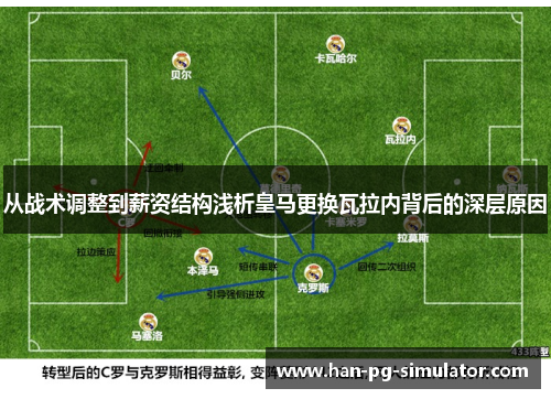 从战术调整到薪资结构浅析皇马更换瓦拉内背后的深层原因