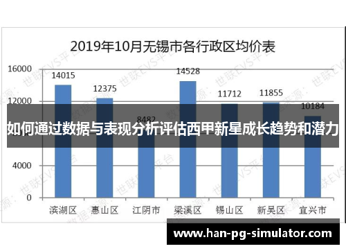 如何通过数据与表现分析评估西甲新星成长趋势和潜力 如何通过数据与表现分析评估西甲新星成长趋势和潜力