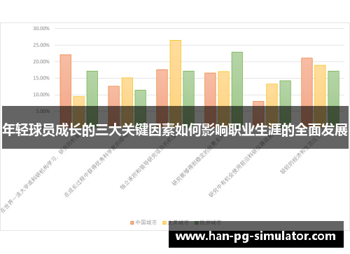 年轻球员成长的三大关键因素如何影响职业生涯的全面发展
