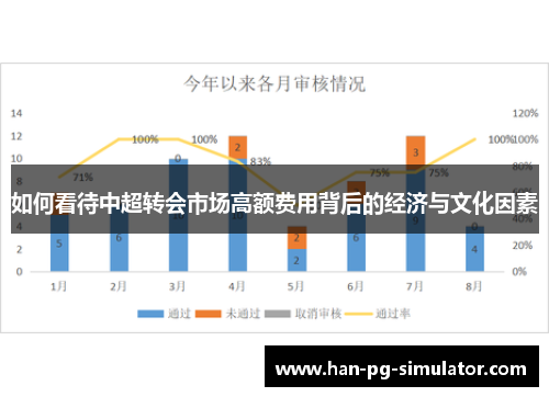 如何看待中超转会市场高额费用背后的经济与文化因素