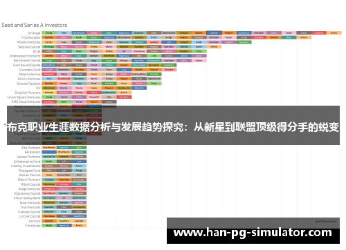 布克职业生涯数据分析与发展趋势探究：从新星到联盟顶级得分手的蜕变