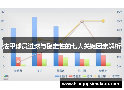 法甲球员进球与稳定性的七大关键因素解析