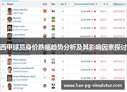西甲球员身价跌幅趋势分析及其影响因素探讨