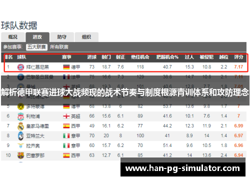 解析德甲联赛进球大战频现的战术节奏与制度根源青训体系和攻防理念
